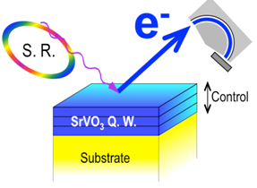 A film composed of monolayers of SrVO3 on a Nb:SrTiO3 substrate