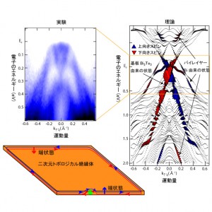 topological-insulator_ja_full
