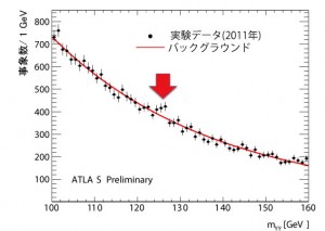 fig4 data
