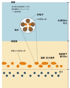 © Jun Matsushima.