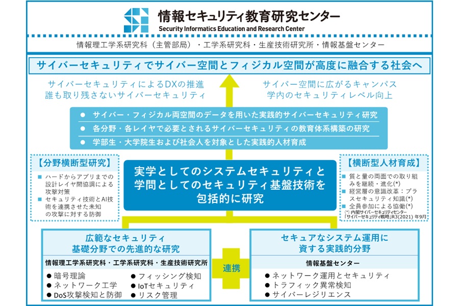 情報セキュリティ教育研究センターの紹介画像