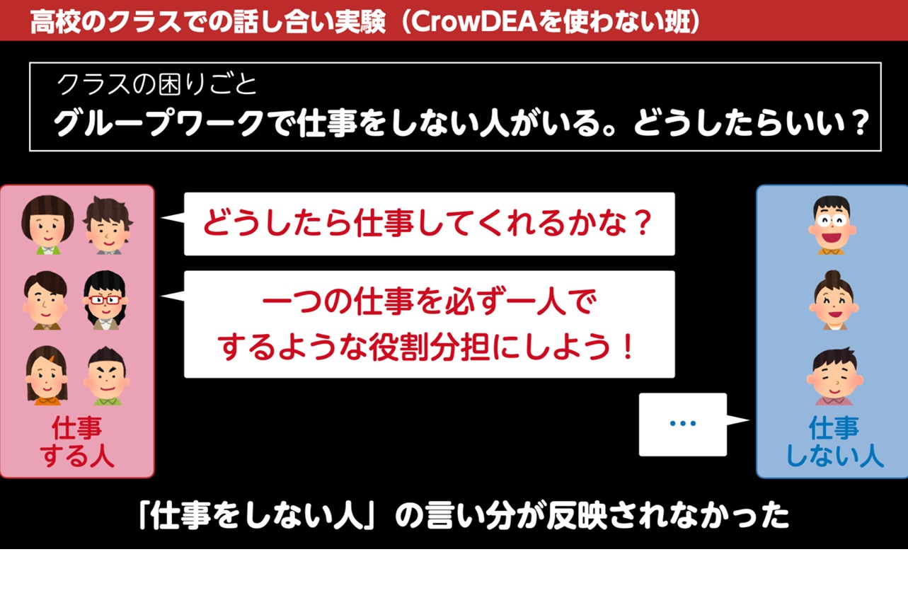 AI tool